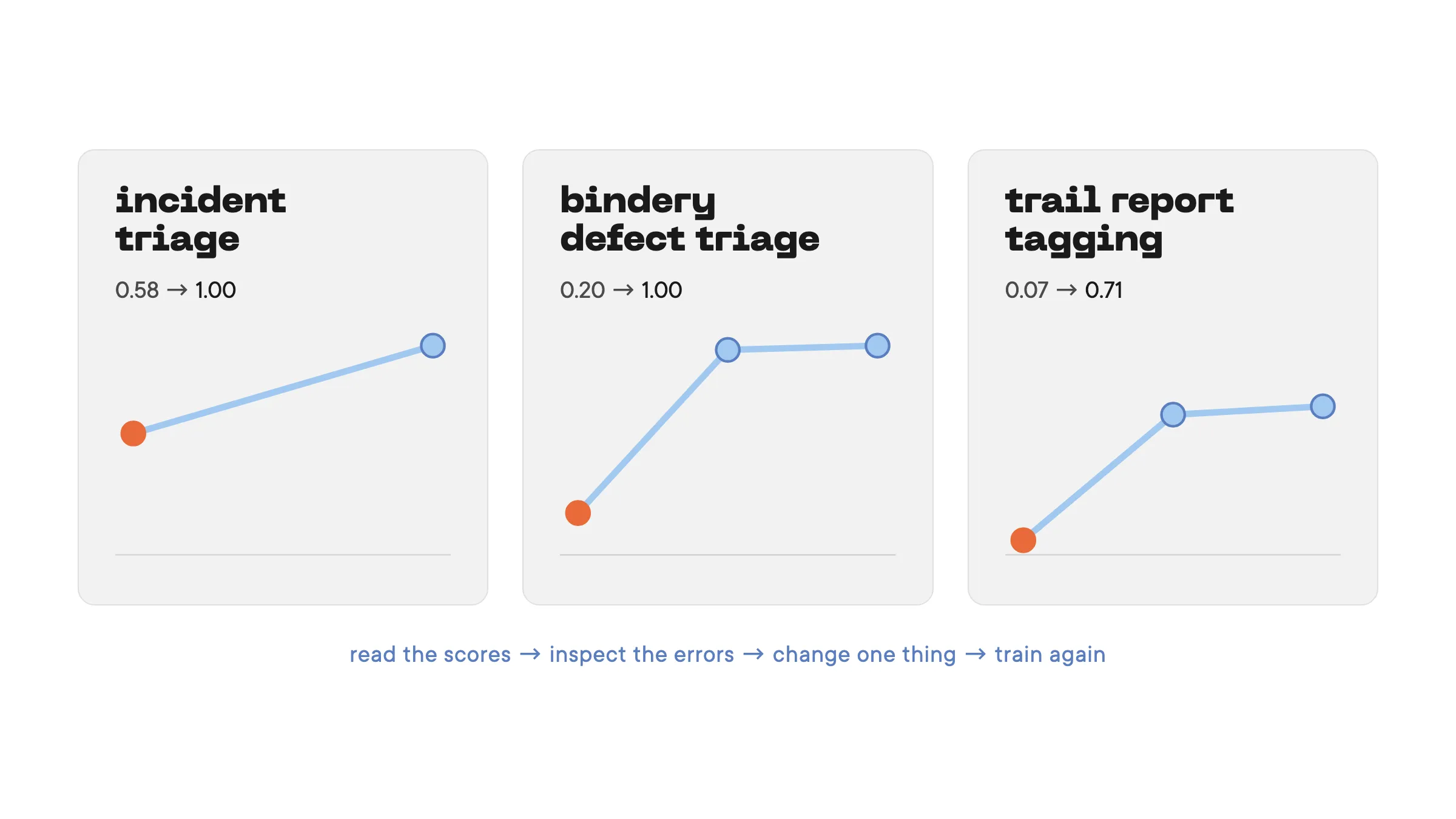 Autoresearch with distil labs: let your agent iterate on building SLMs for your case