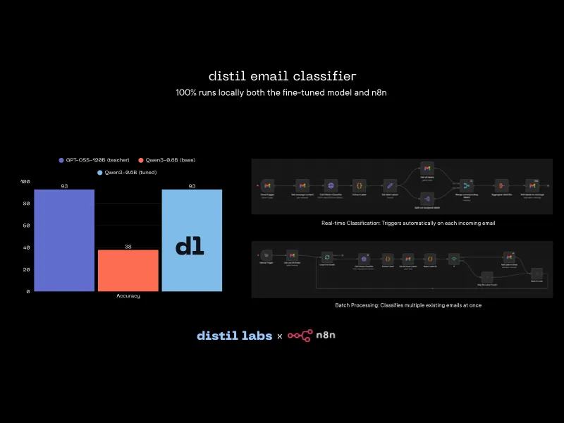How to label your emails locally with a distil labs fine-tuned model and n8n