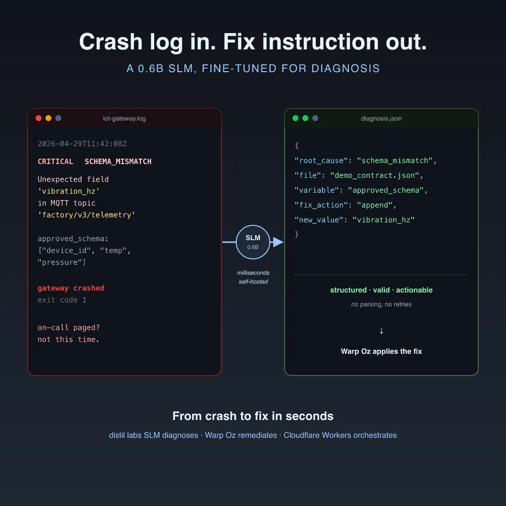 Autonomous Bug Fixing Agent with distil labs' SLM and Warp Oz