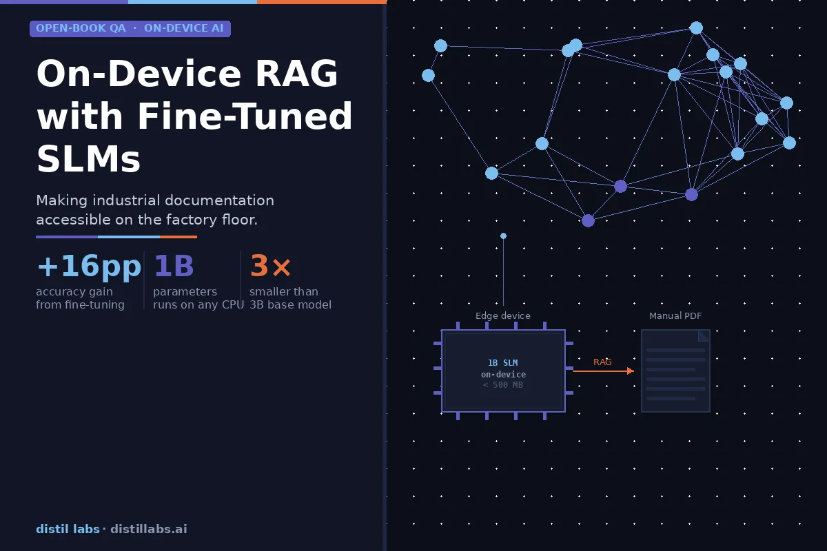 How SLMs Can Enable On-Device RAG - Making Industrial Machinery More Usable