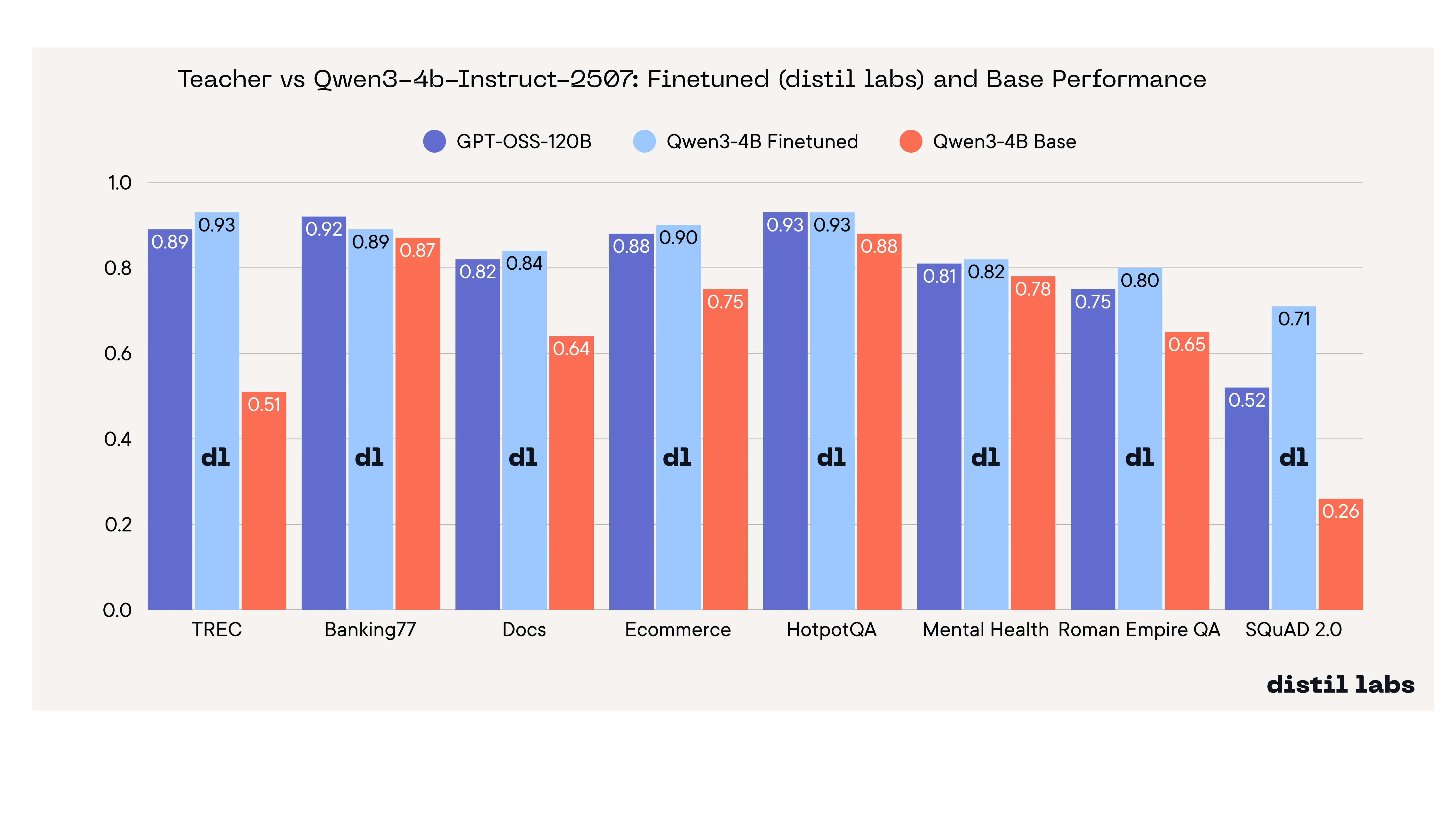 We Benchmarked 12 Small Language Models Across 8 Tasks to Find the Best Base Model for Fine-Tuning