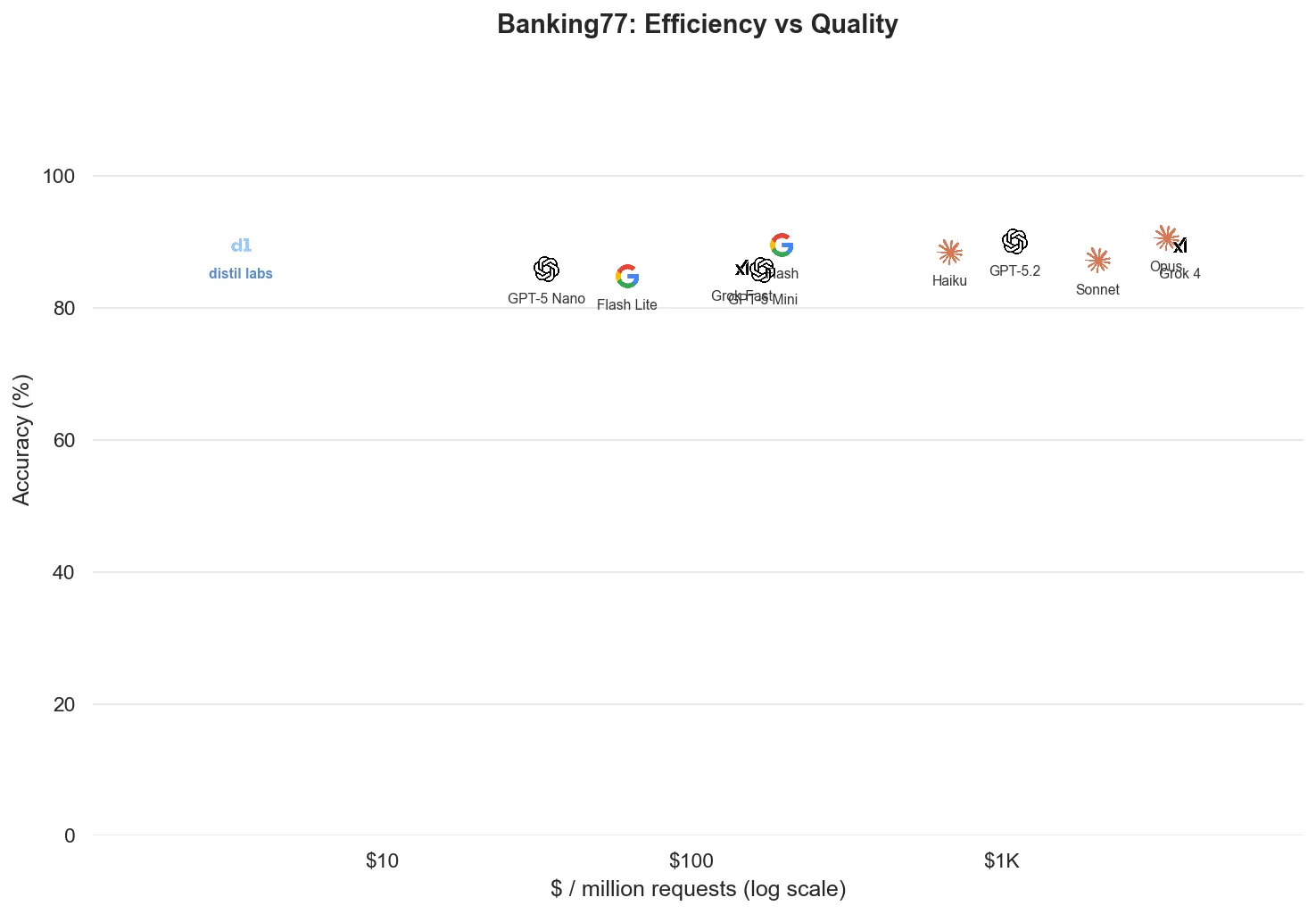 Dataset: banking77/data