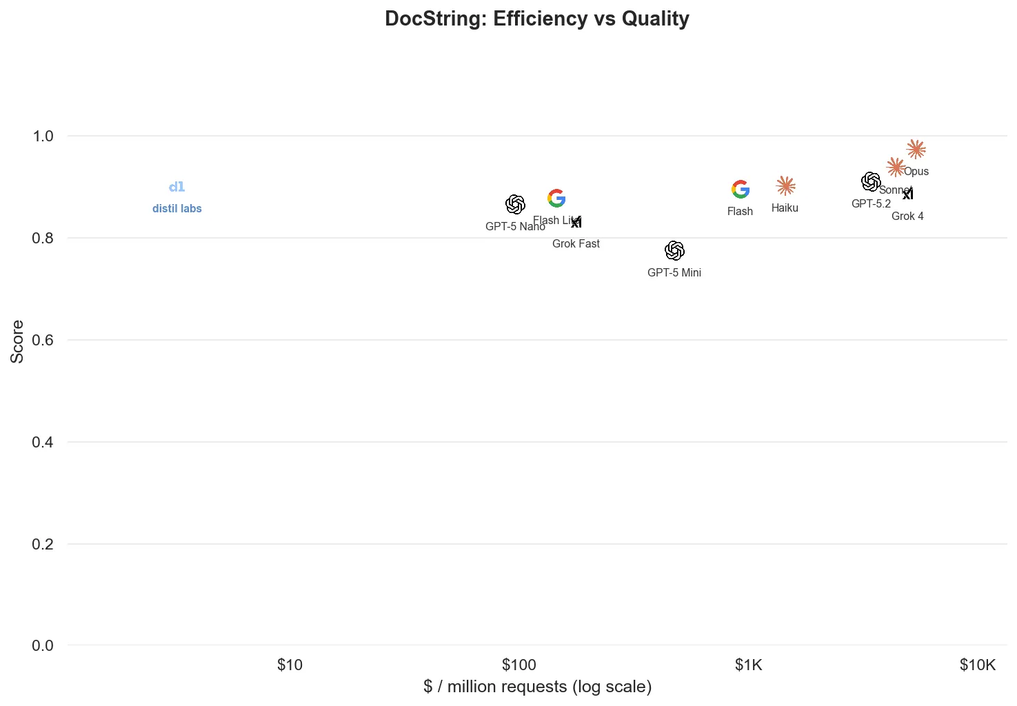 Dataset: docstring-generation/data