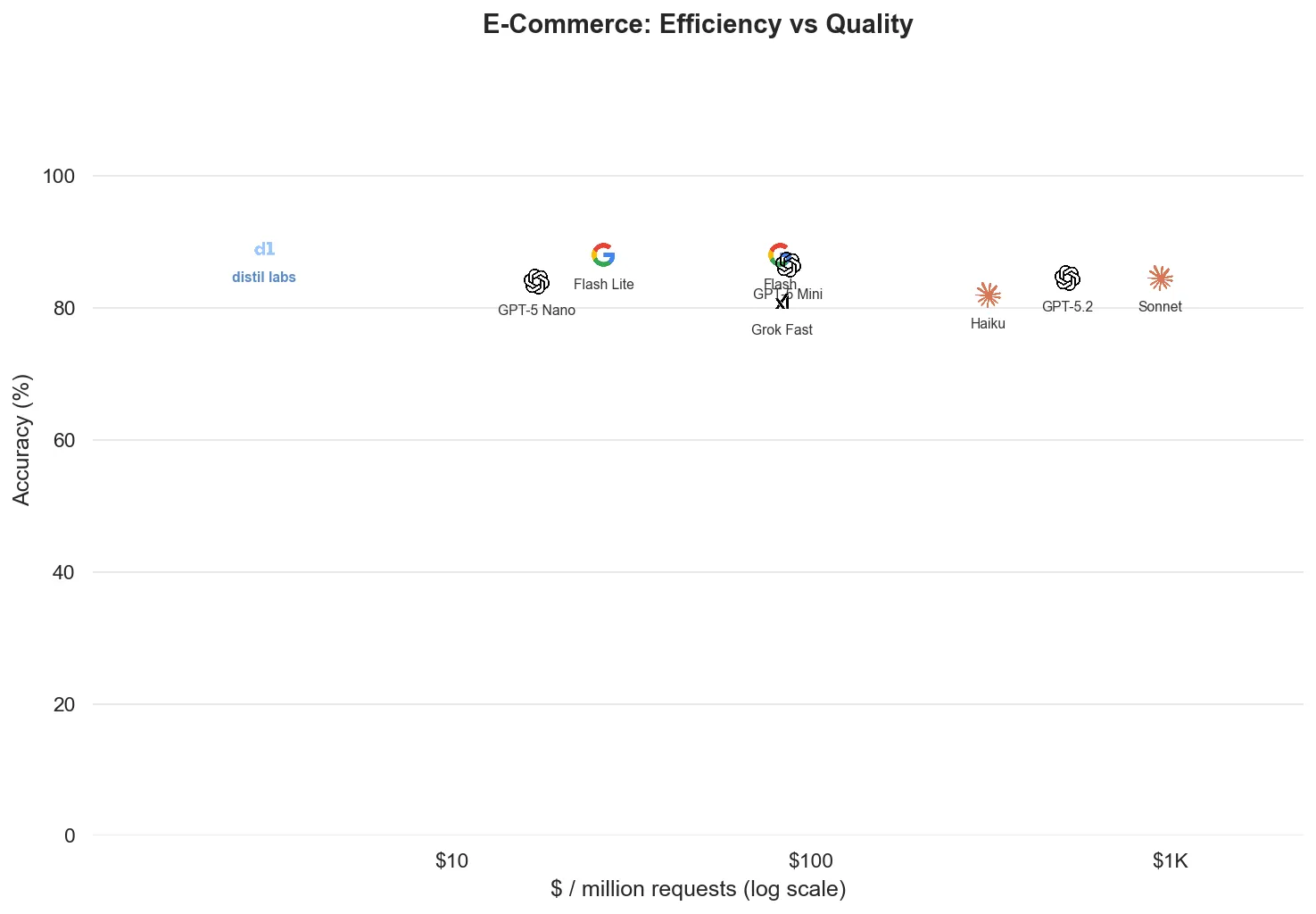 Dataset: ecommerce/data