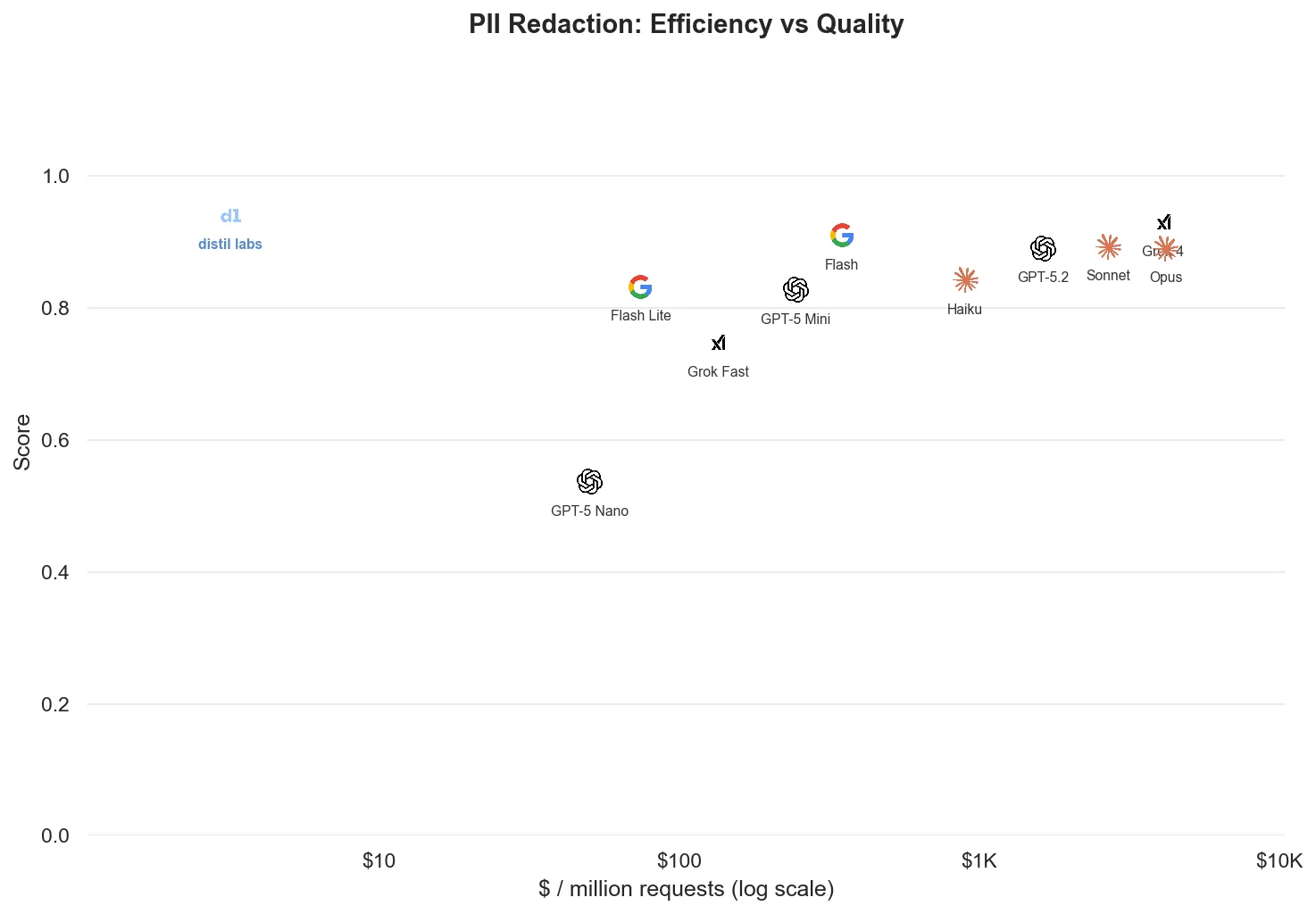 Dataset: pii-redaction-healthcare/data