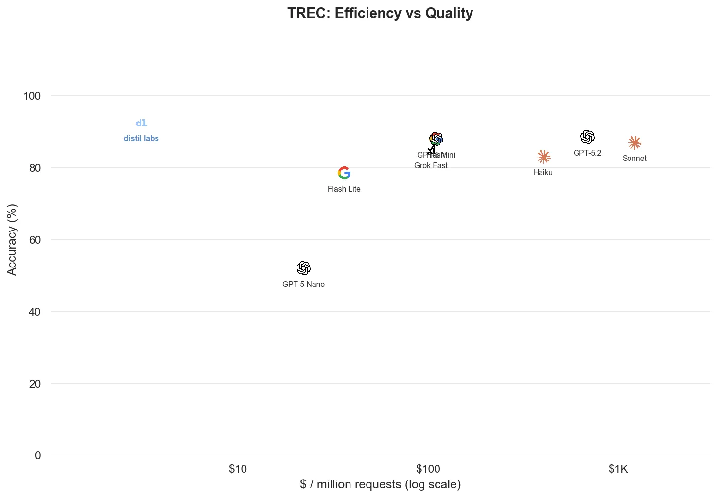 Dataset: trec/data
